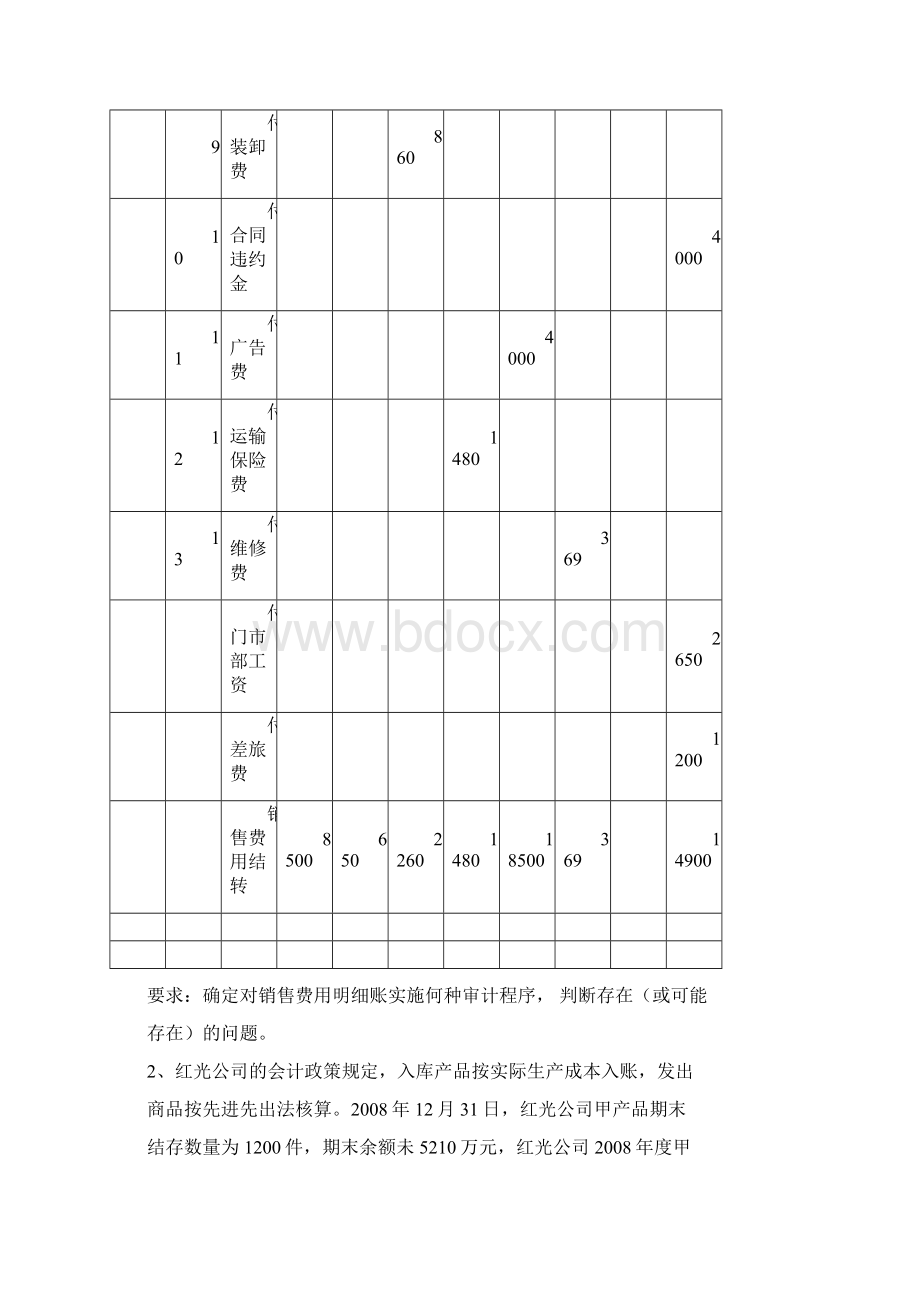 审计案例分析题广州学院.docx_第3页