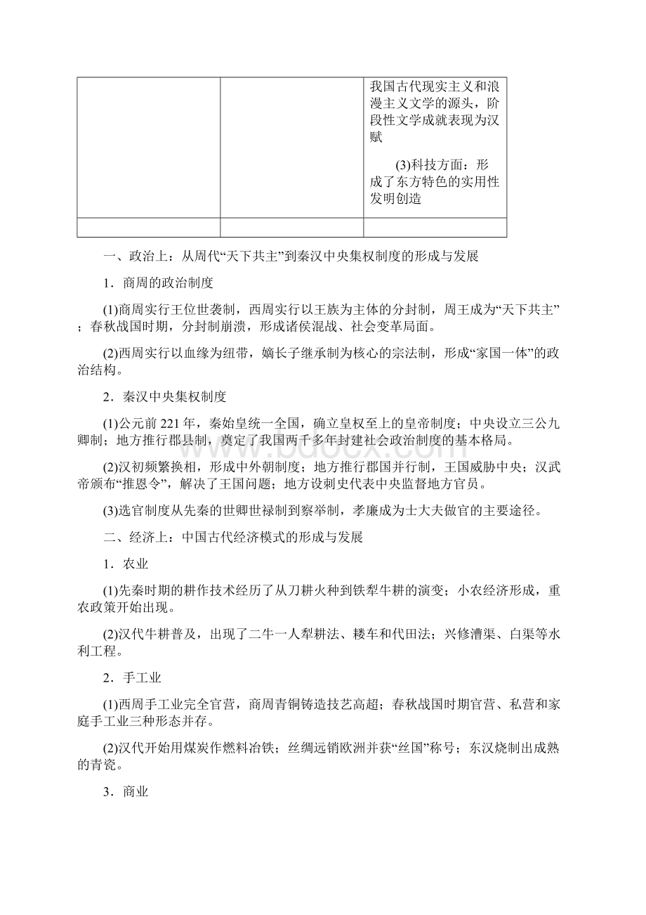 知识提纲中国历史主干知识梳理学案.docx_第2页