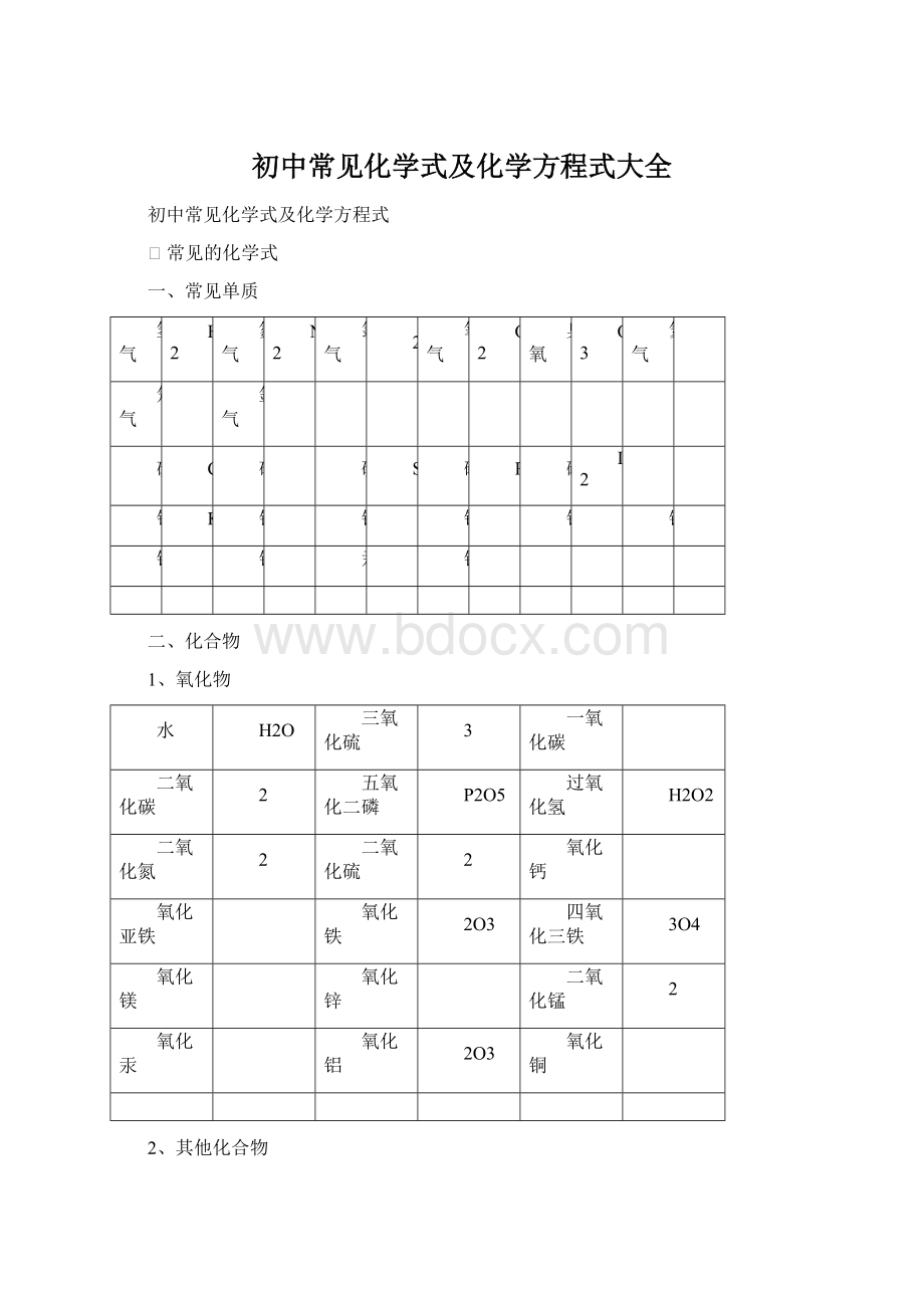 初中常见化学式及化学方程式大全.docx_第1页