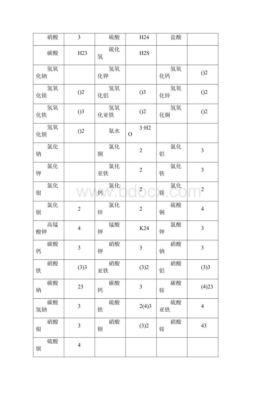 初中常见化学式及化学方程式大全Word格式文档下载.docx_第2页