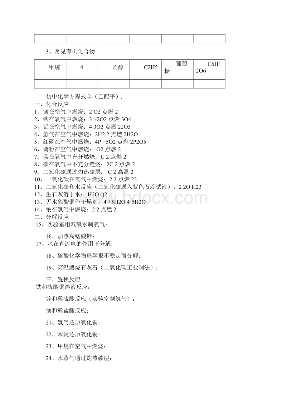 初中常见化学式及化学方程式大全.docx_第3页