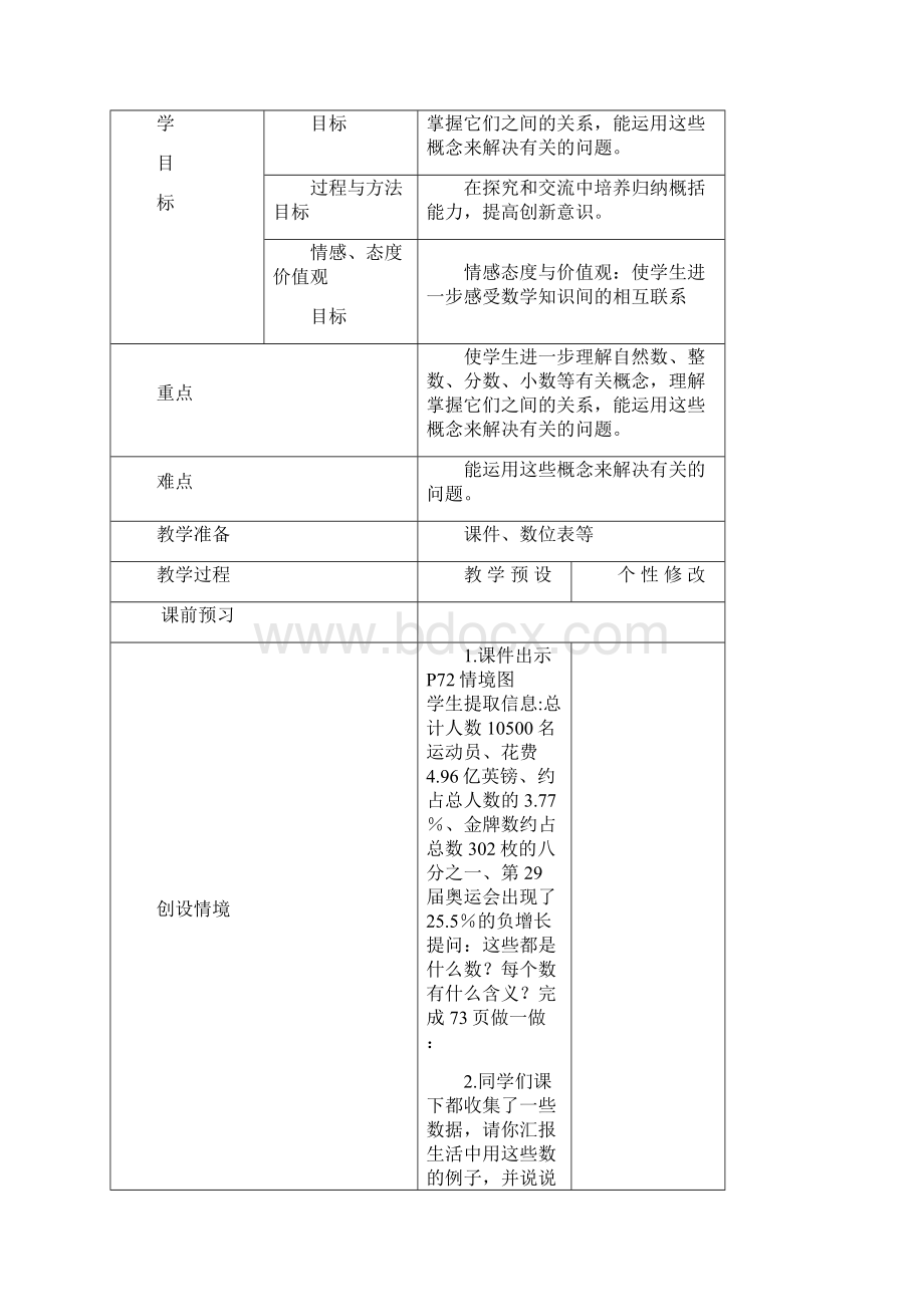 六年级下册总复习表格教案Word文档下载推荐.docx_第2页