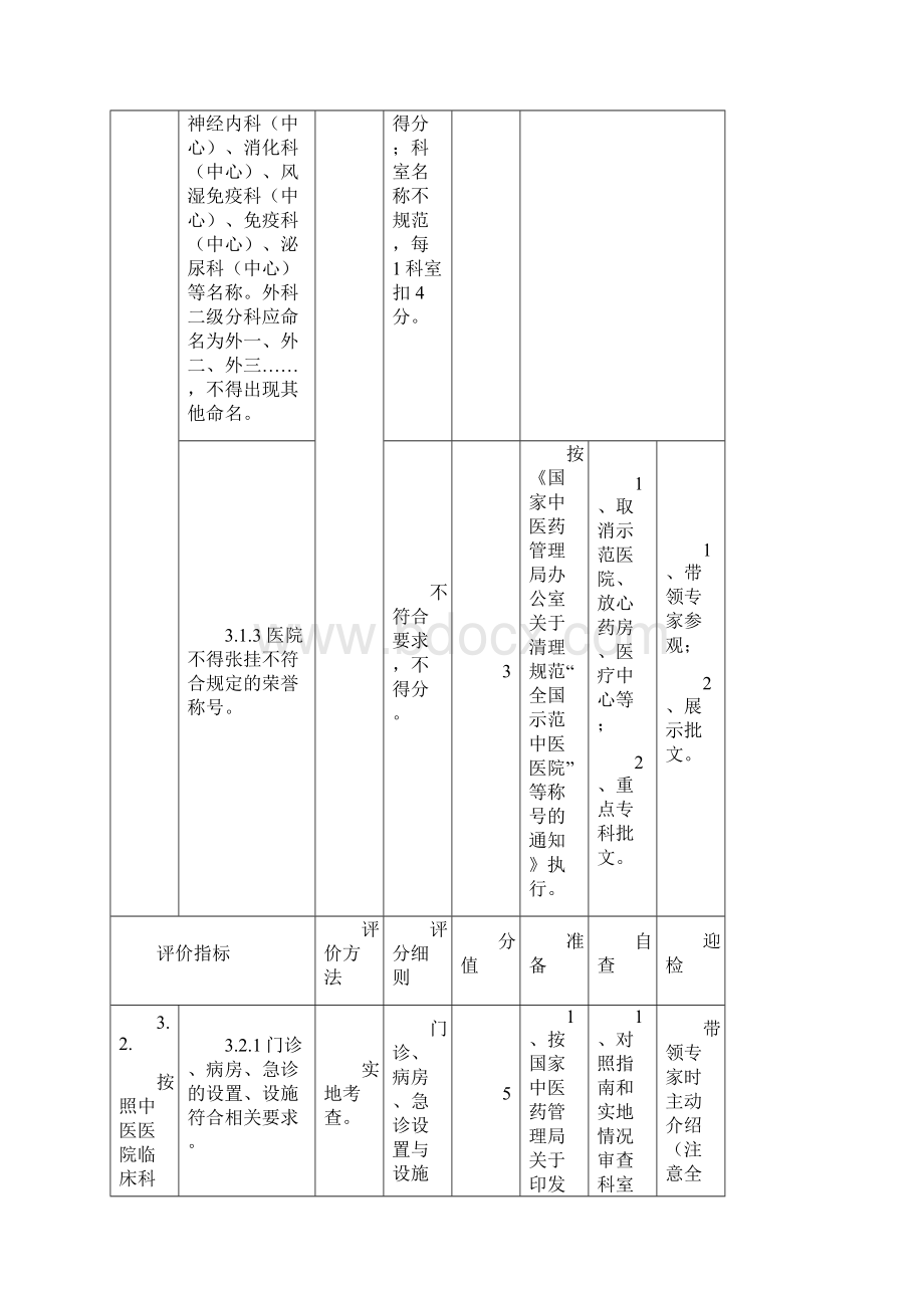 三甲中医院评审专家组组成及任务分工Word格式.docx_第2页