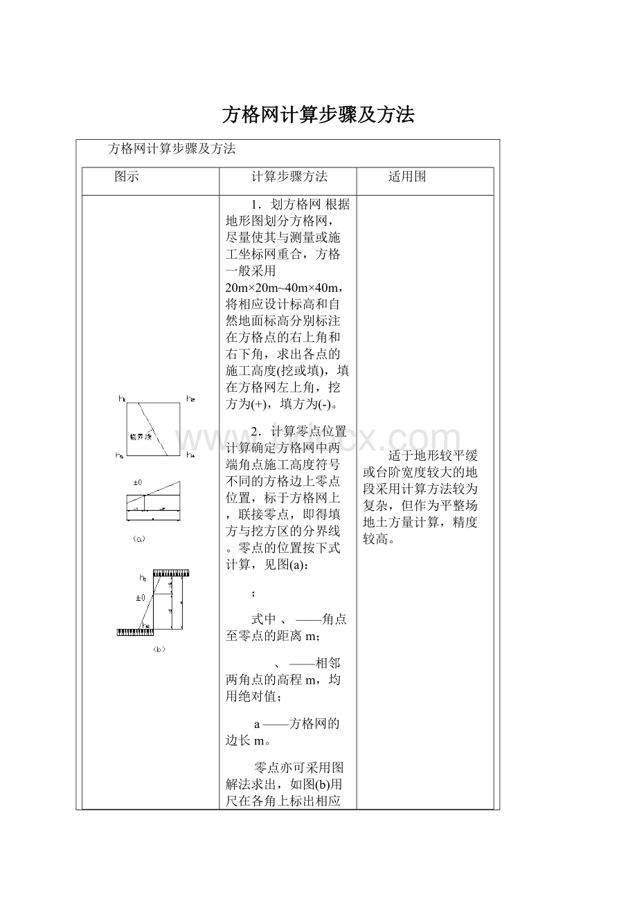 方格网计算步骤及方法.docx_第1页