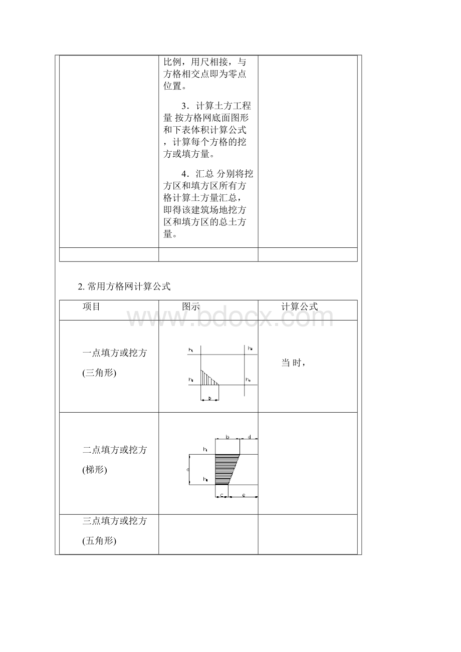 方格网计算步骤及方法.docx_第2页