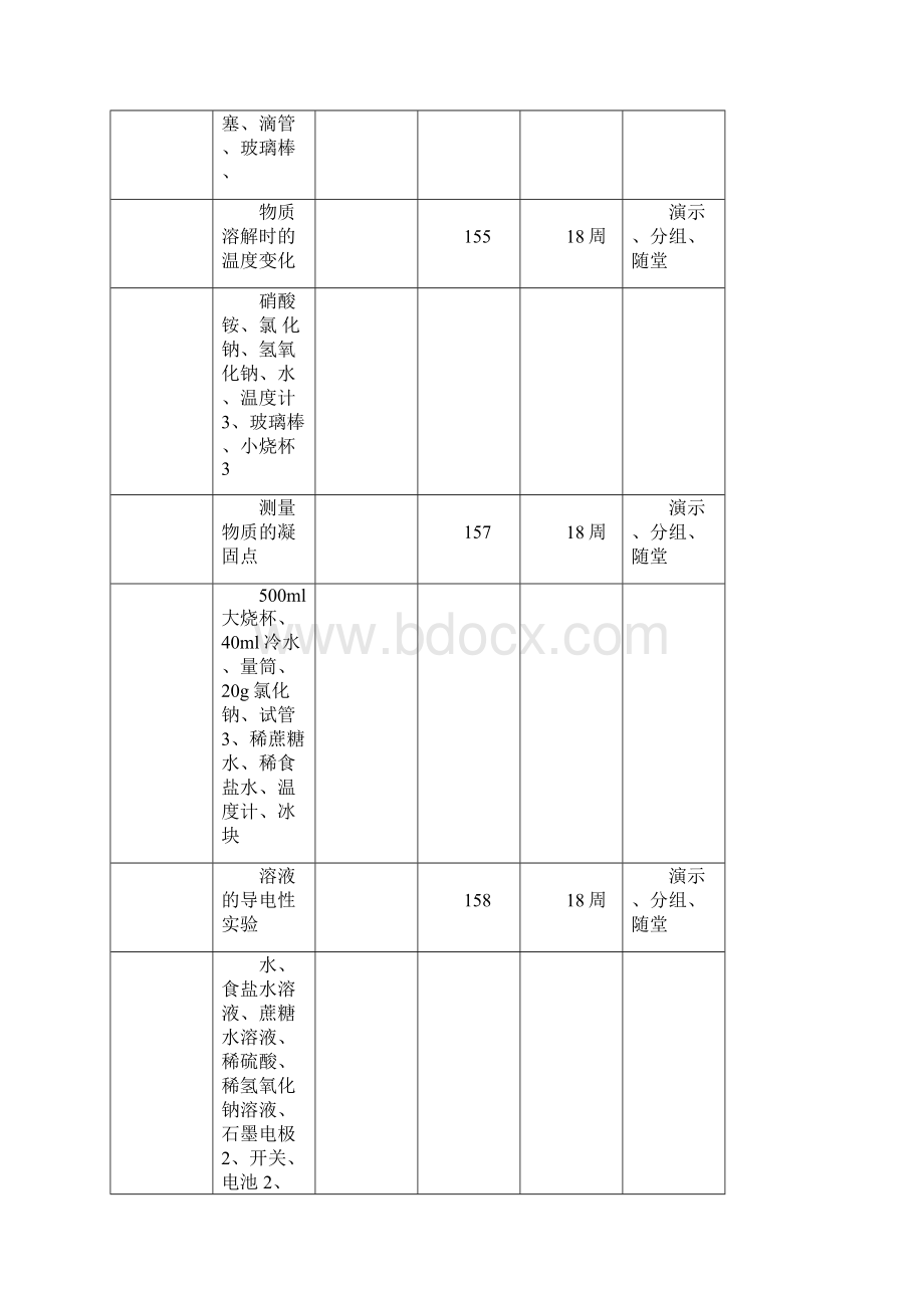 九年级化学下册实验教学计划.docx_第3页