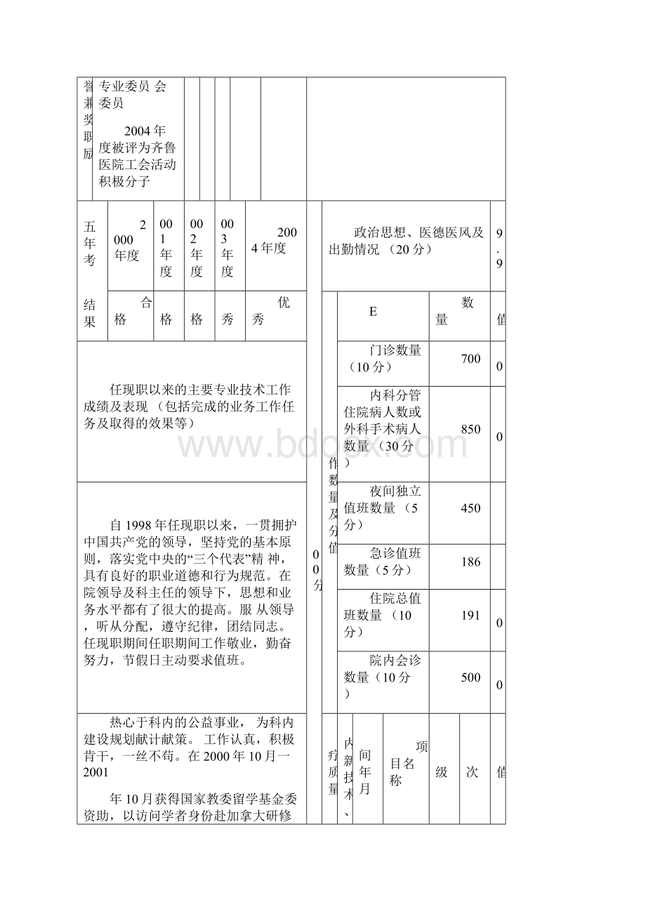 任现职以来的主要专业技术工作成绩及表现.docx_第2页