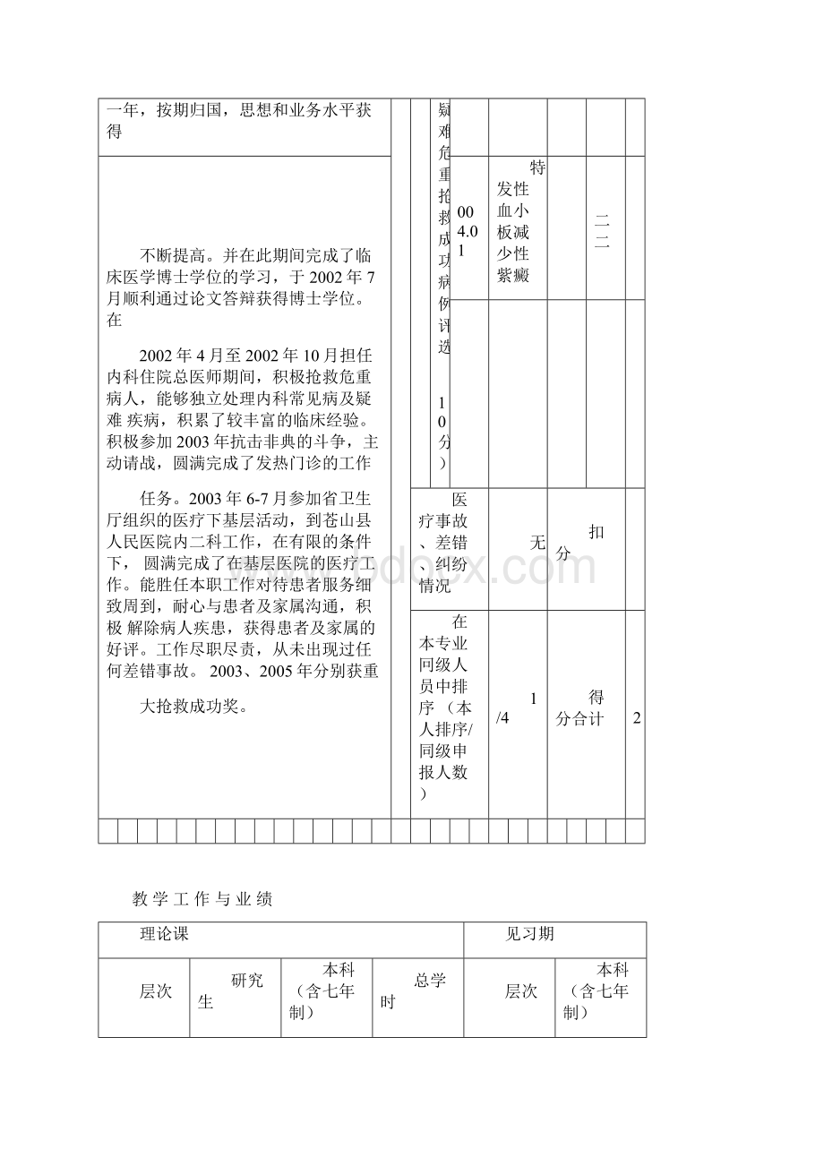 任现职以来的主要专业技术工作成绩及表现文档格式.docx_第3页