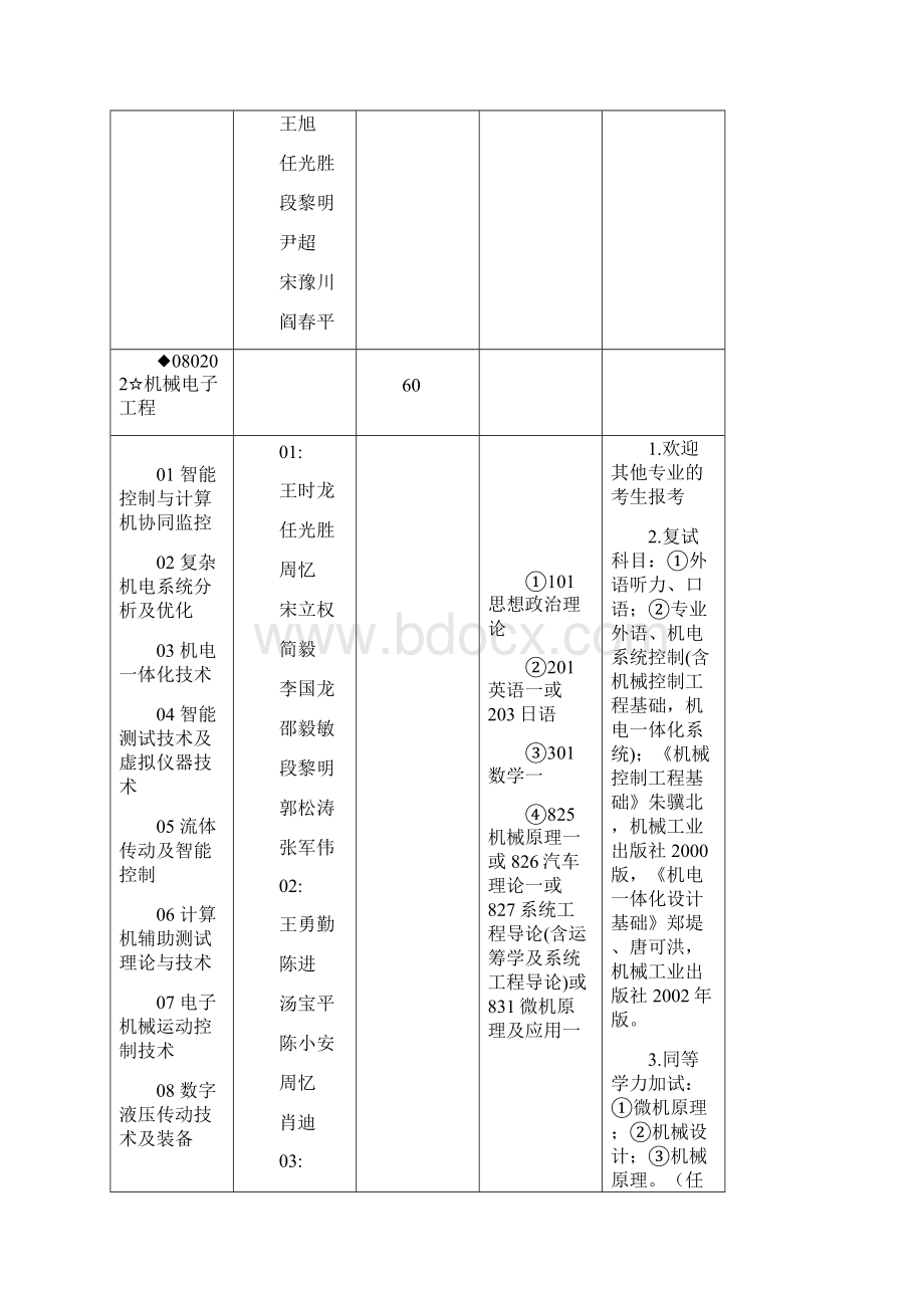 重庆大学机械工程学院研究生考试科目.docx_第3页