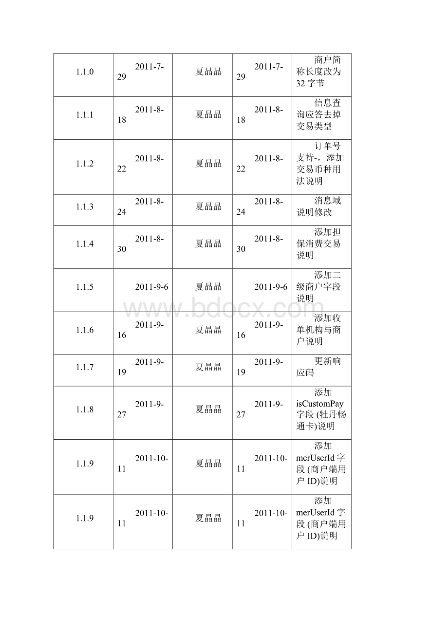 互联网商户及收单机构接入接口规范Word下载.docx_第2页