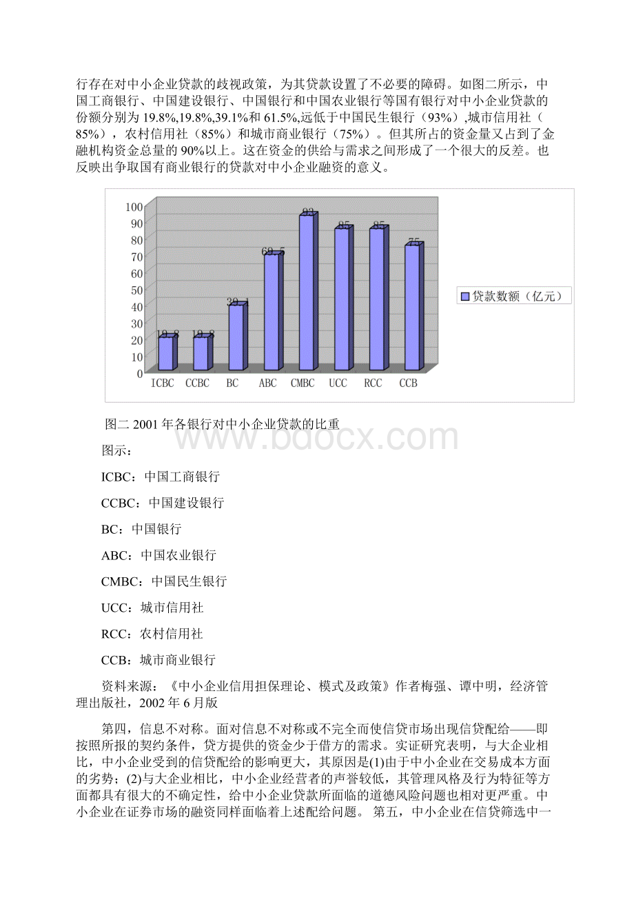 信誉的和效应中小企业融资.docx_第3页