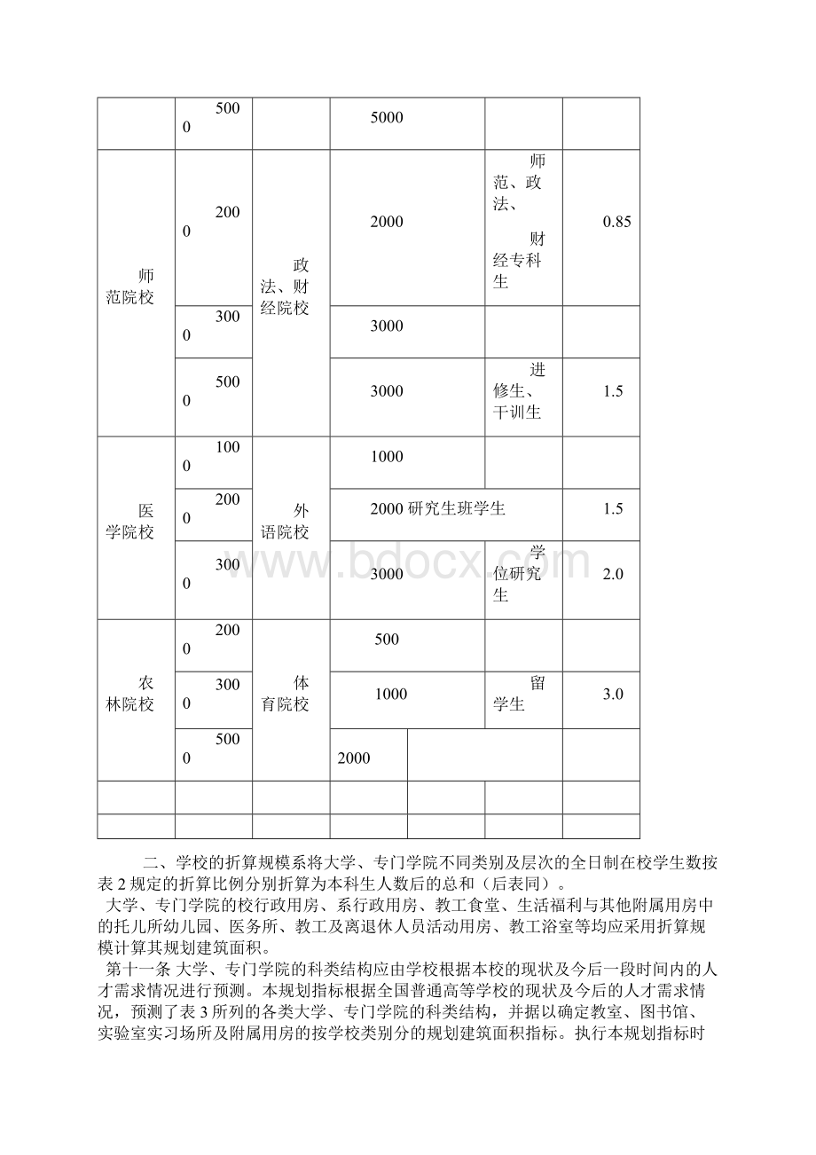 普通高等学校建筑规划面积指标92指标文档格式.docx_第3页