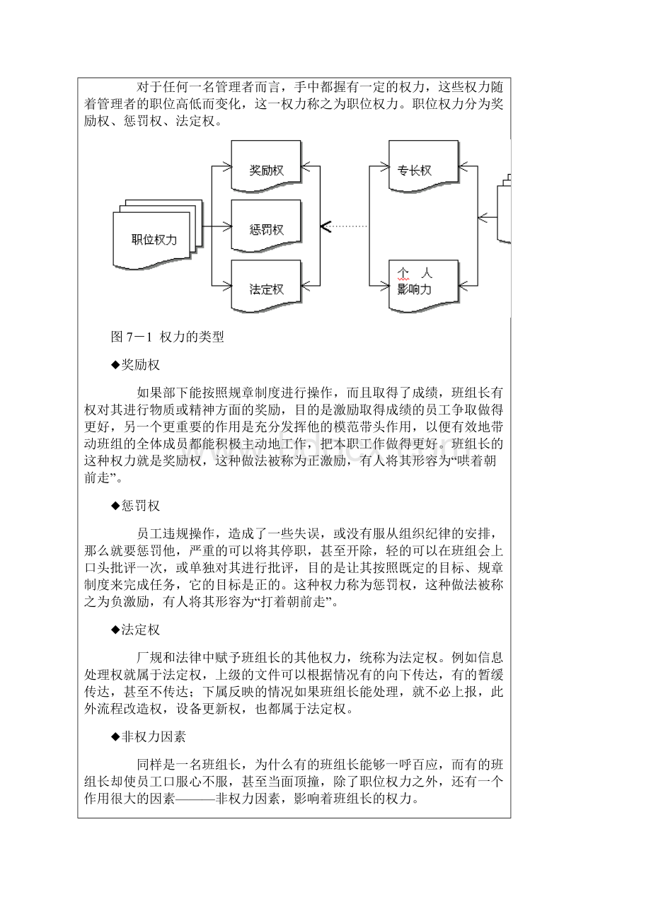 班组长的权力和管理原则Word文件下载.docx_第3页