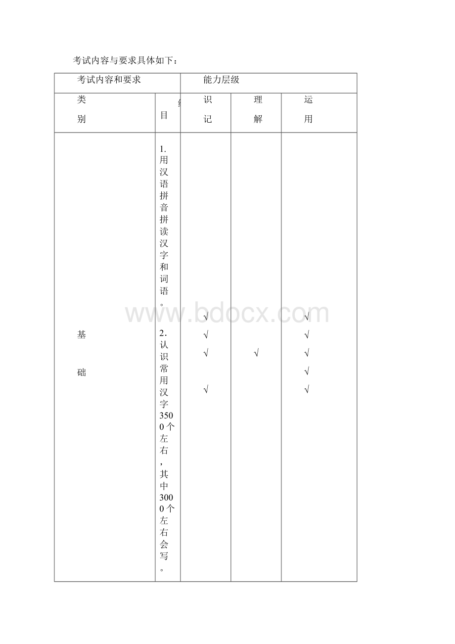 广东省 初中毕业生语文考试大纲.docx_第2页