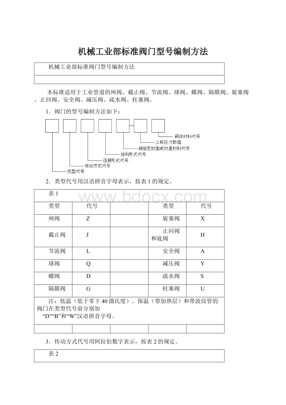 机械工业部标准阀门型号编制方法Word文档下载推荐.docx_第1页