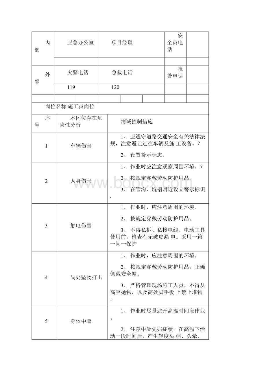 重点岗位应急处置卡施工单位0001Word文件下载.docx_第3页