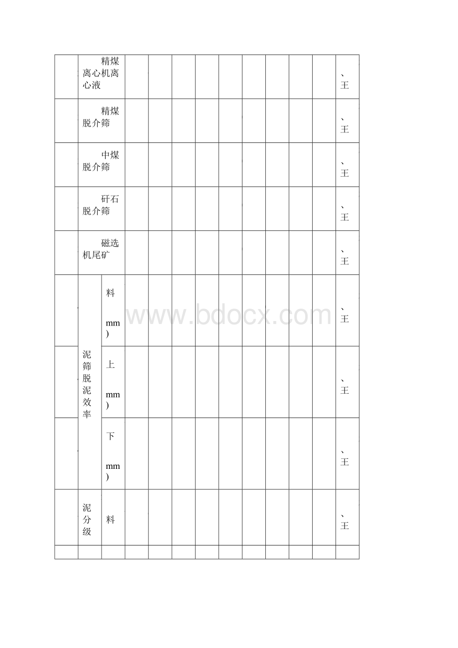 胡村洗煤厂指标管理创新.docx_第2页