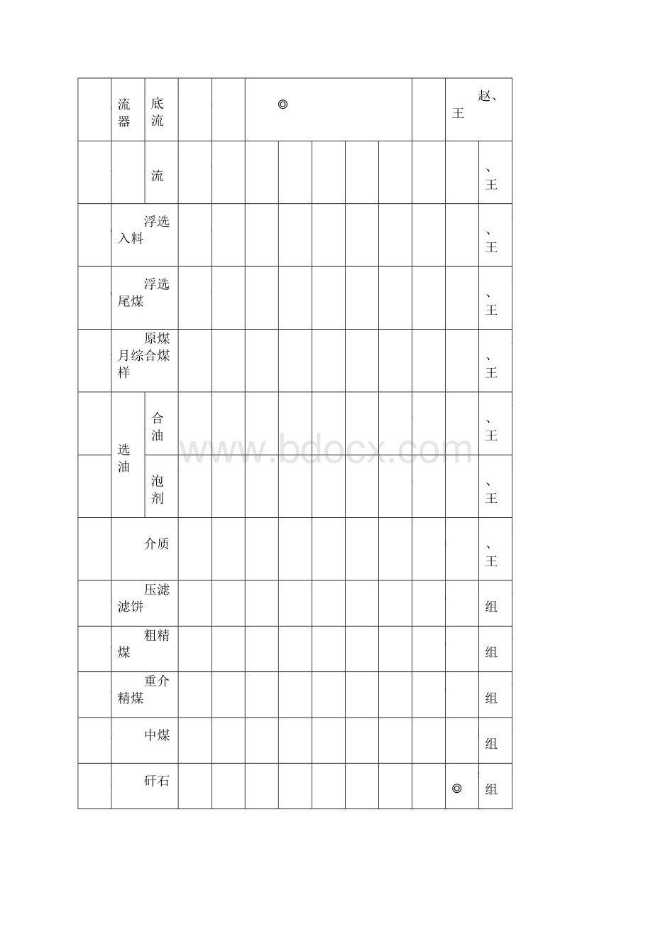 胡村洗煤厂指标管理创新.docx_第3页