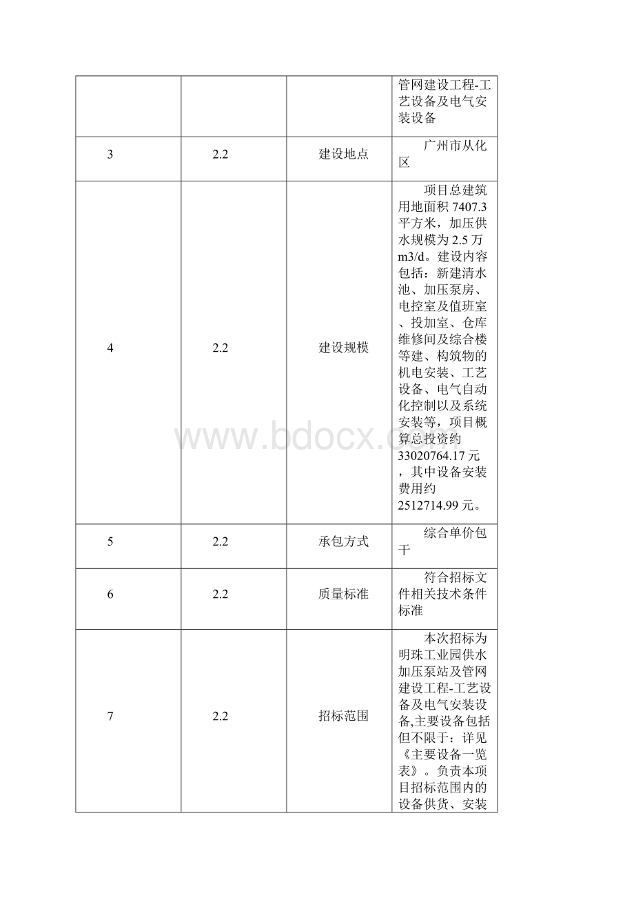 明珠工业园供水加压泵站及管网建设工程工艺设备及电气安.docx_第2页