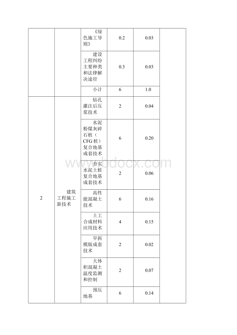 质量员土建继续教育培训计划大纲习题集.docx_第3页