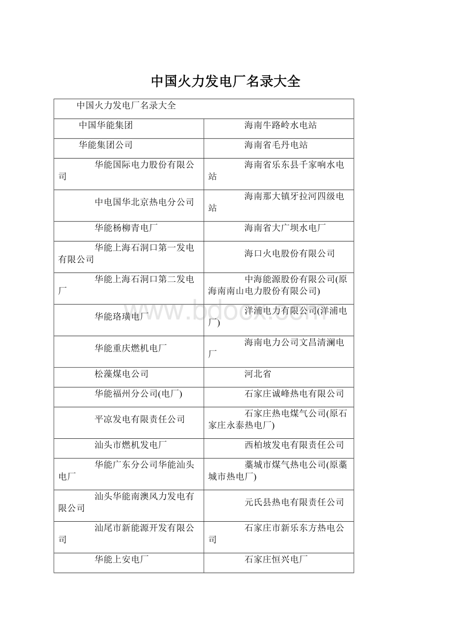 中国火力发电厂名录大全.docx_第1页