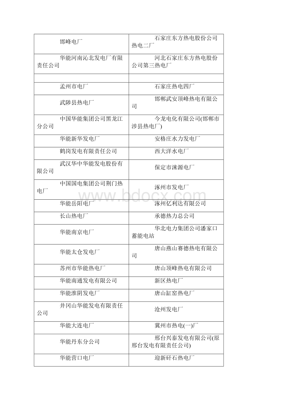 中国火力发电厂名录大全.docx_第2页