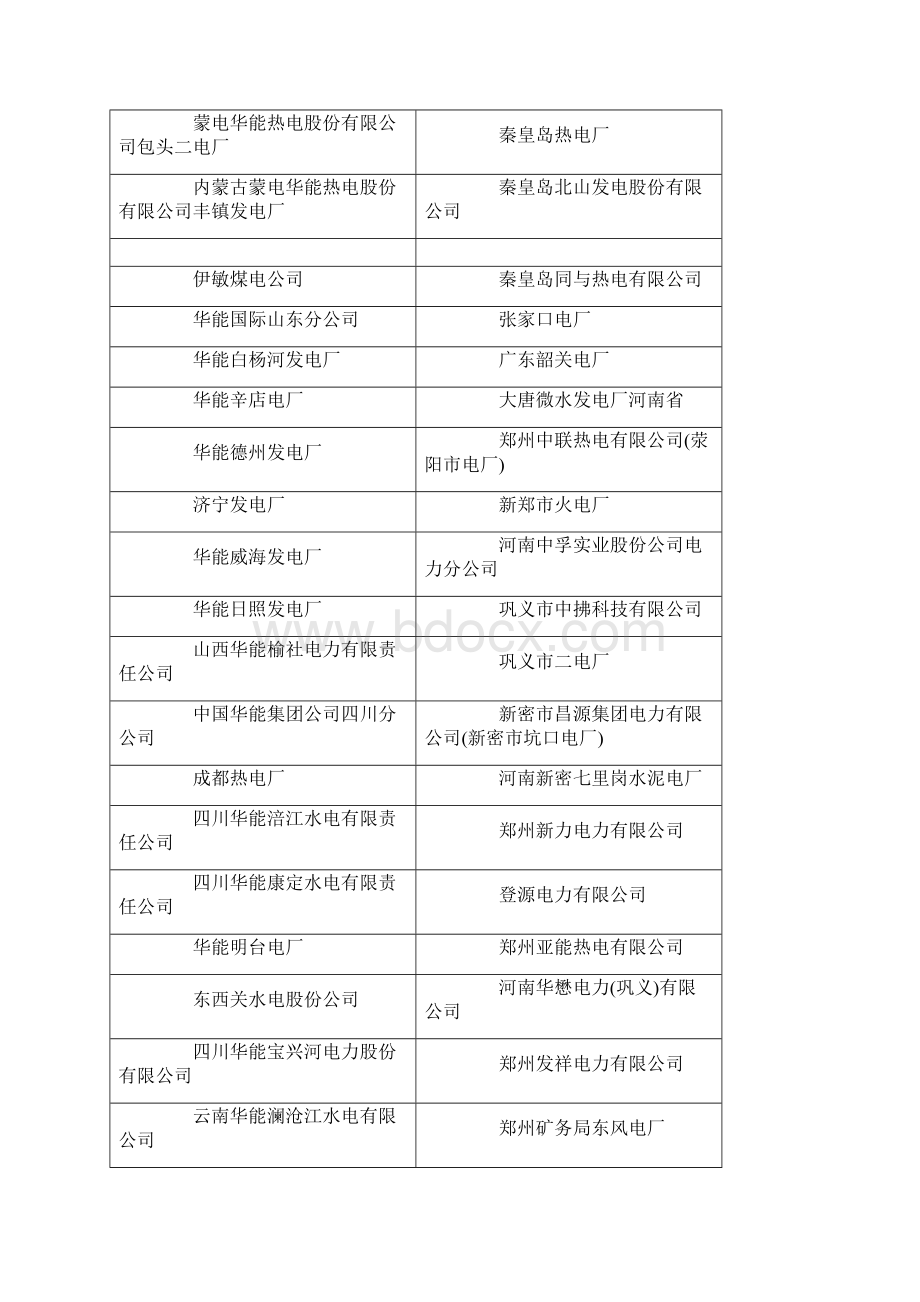 中国火力发电厂名录大全.docx_第3页