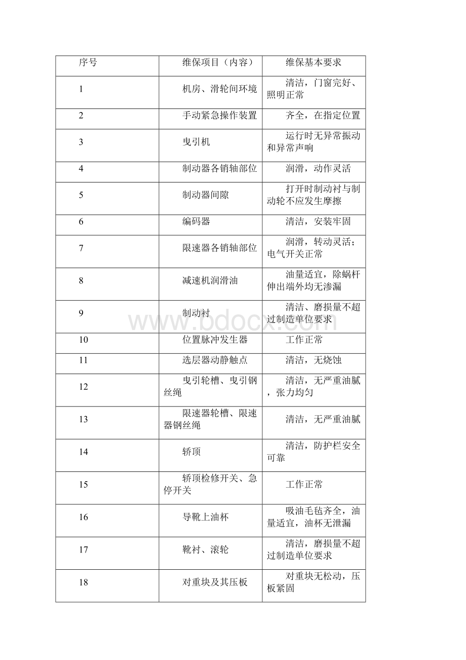 电梯维修保养记录表.docx_第3页