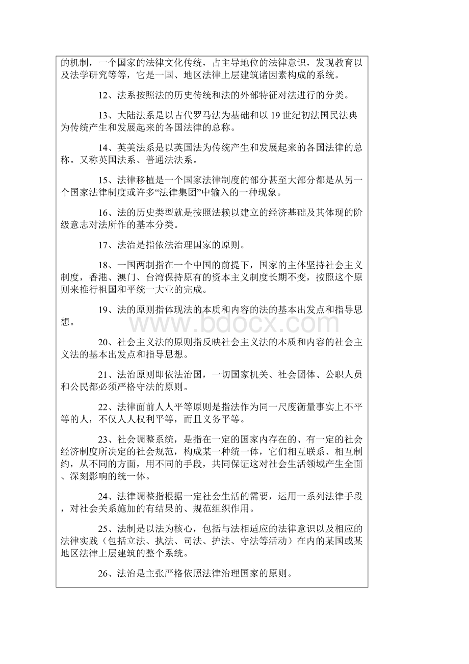 电大法律专科法理学小抄.docx_第2页