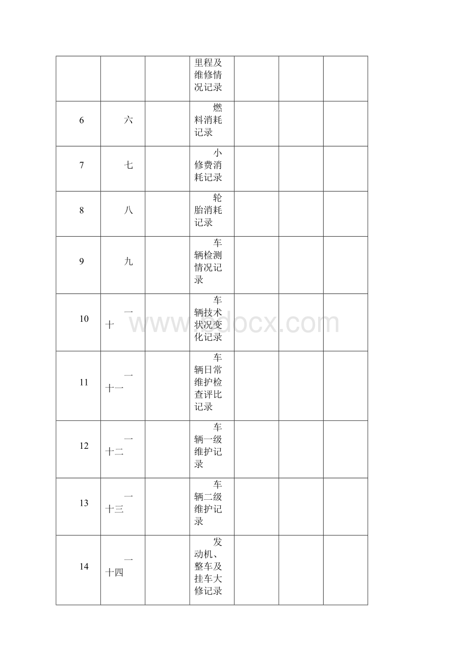 车辆技术档案模板.docx_第2页