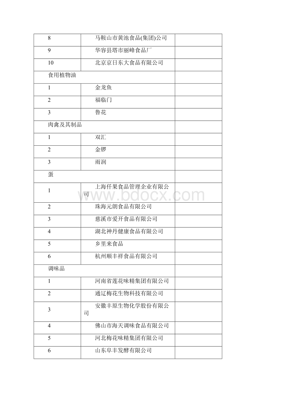 销售收入企业排名表Word下载.docx_第2页