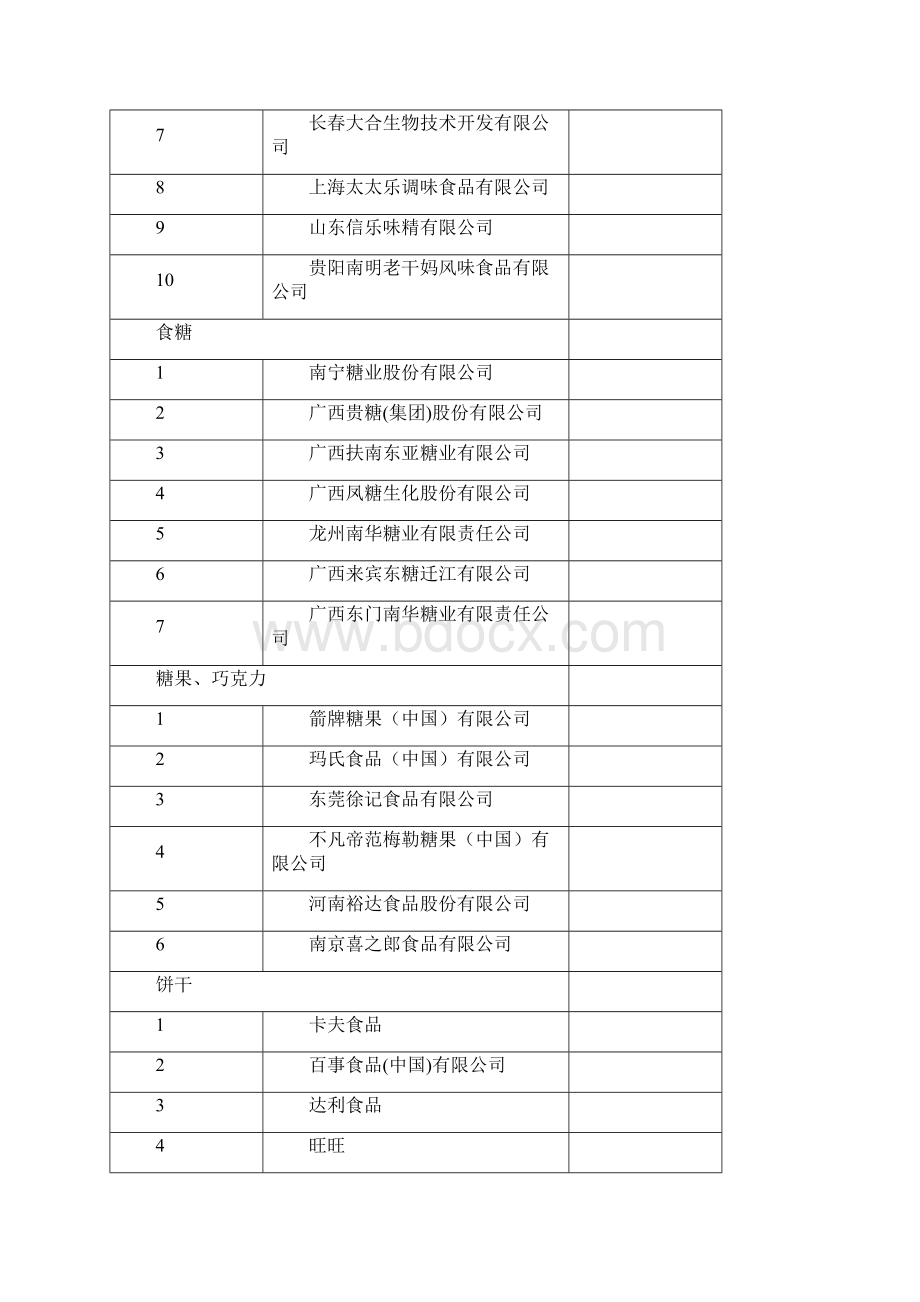 销售收入企业排名表Word下载.docx_第3页