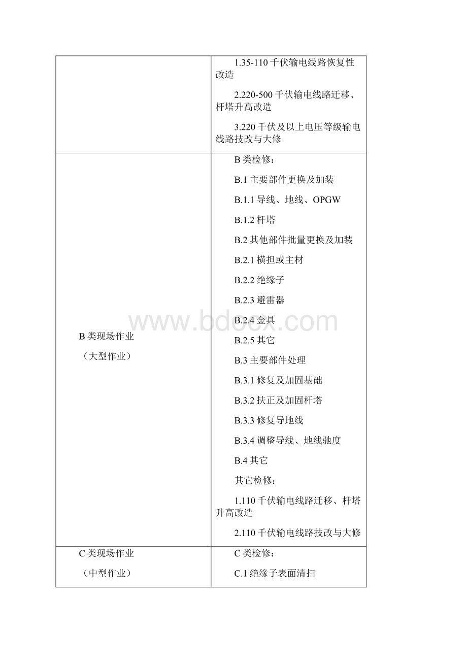 输电线路现场作业标准化管控实施办法.docx_第2页