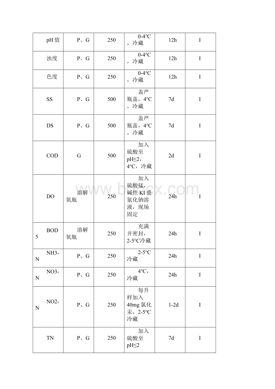 污水处理厂化验管理手册.docx_第3页