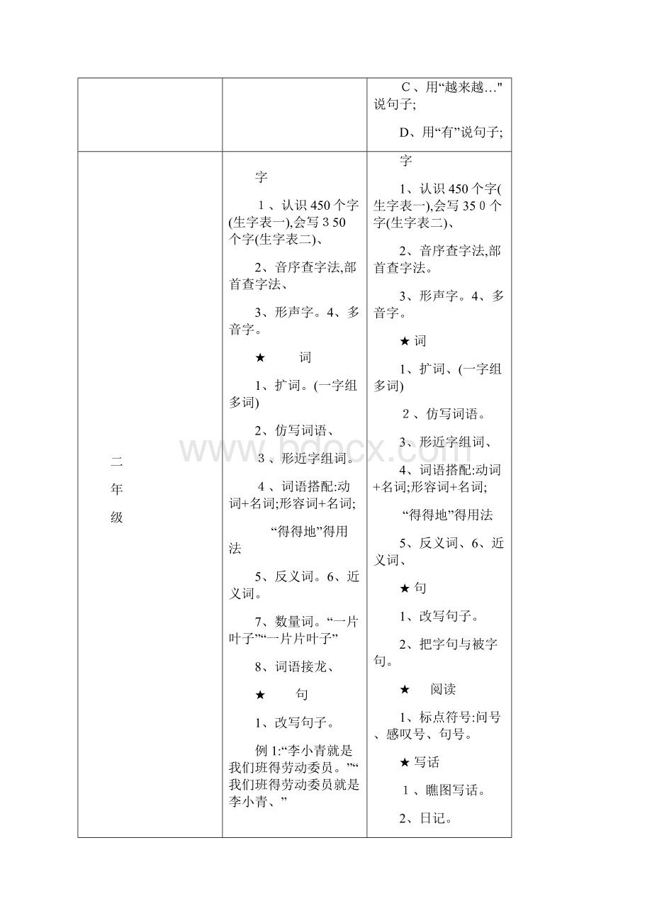 小学语数外各科知识点.docx_第2页