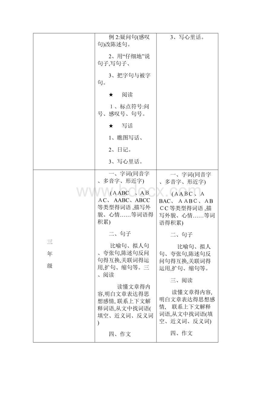 小学语数外各科知识点.docx_第3页