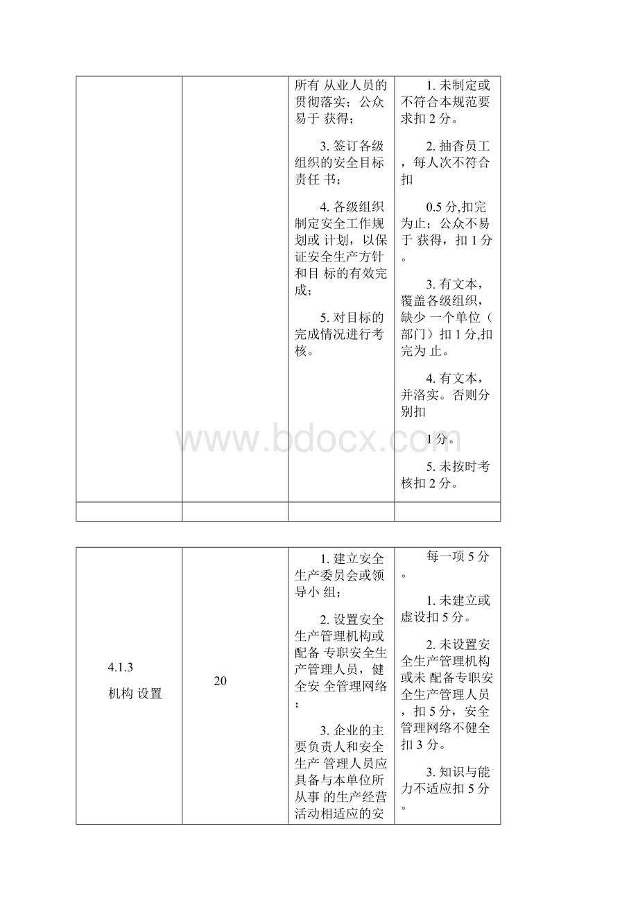 危险化学品从业单位安全标准化考核评价标准.docx_第2页