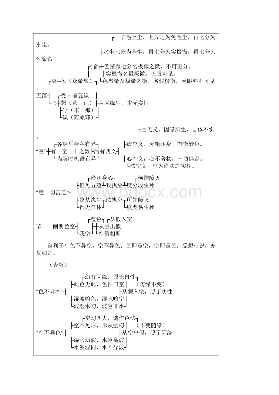 李炳南老居士著.docx_第3页