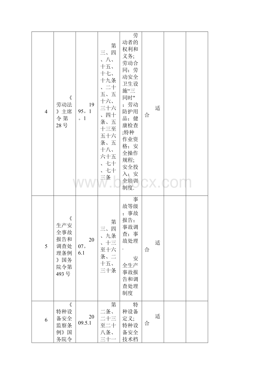 法律法规标准适用性评价表汇总.docx_第3页