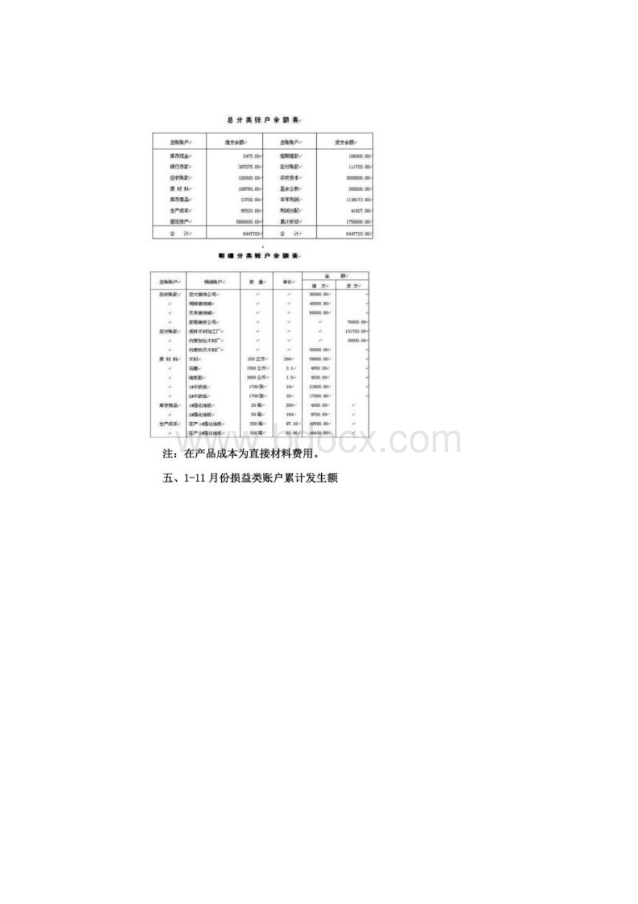 会计模拟实训资料.docx_第3页