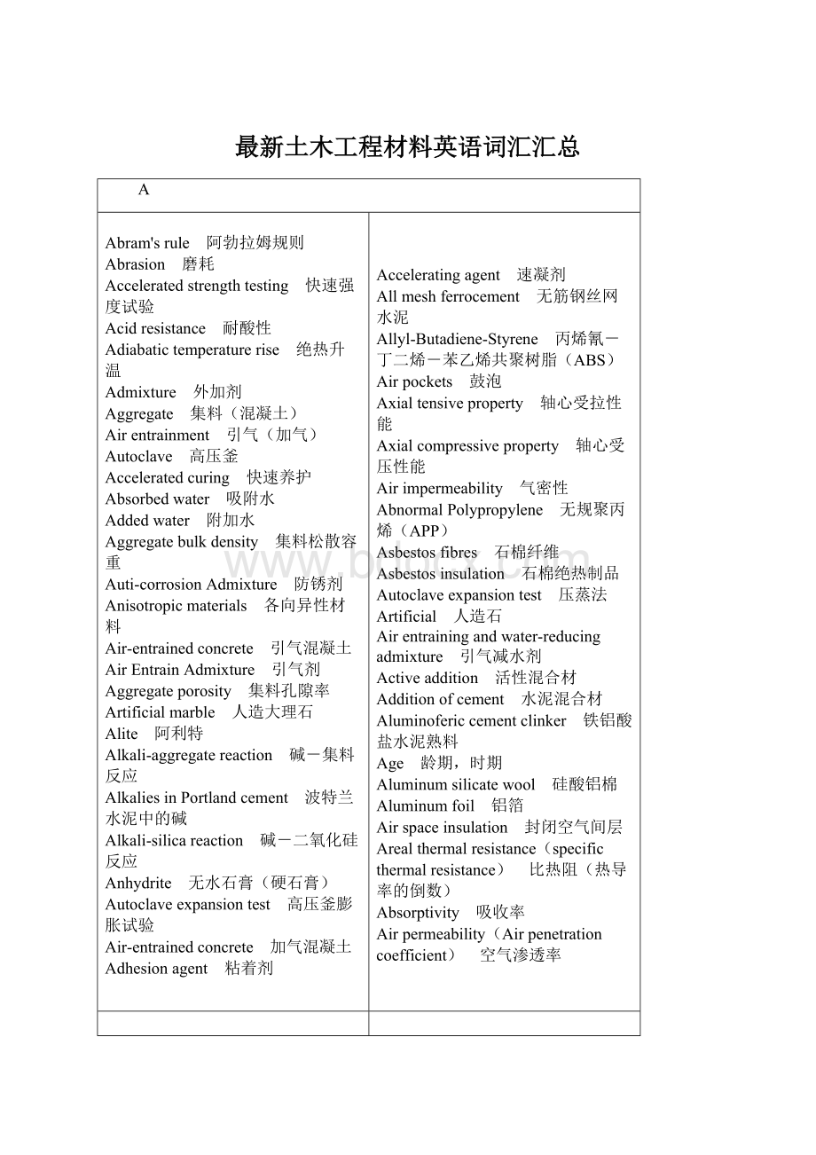 最新土木工程材料英语词汇汇总Word文档下载推荐.docx