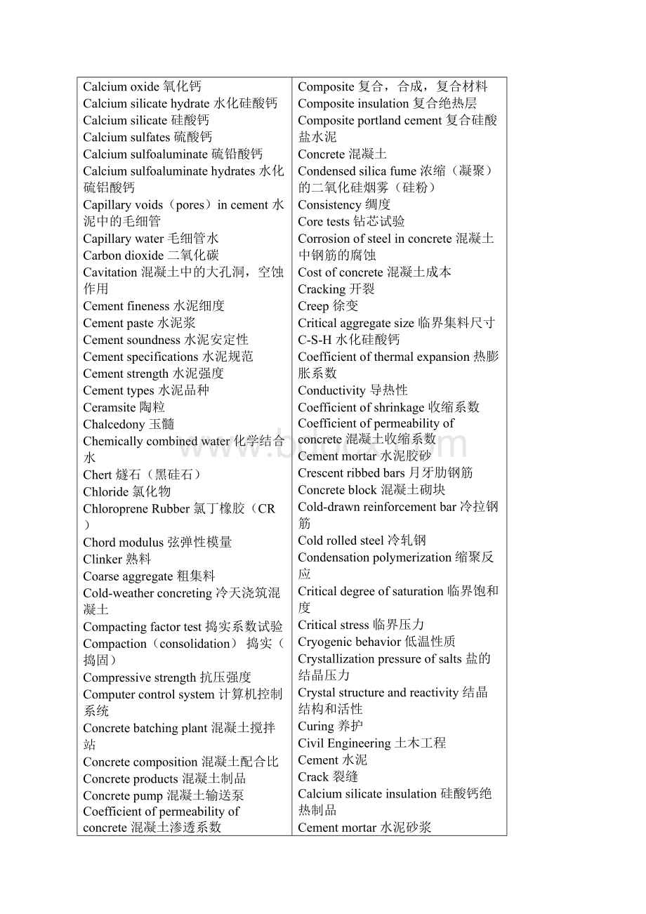 最新土木工程材料英语词汇汇总.docx_第3页