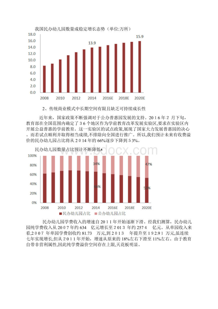 民办幼儿园行业市场分析文档格式.docx_第2页