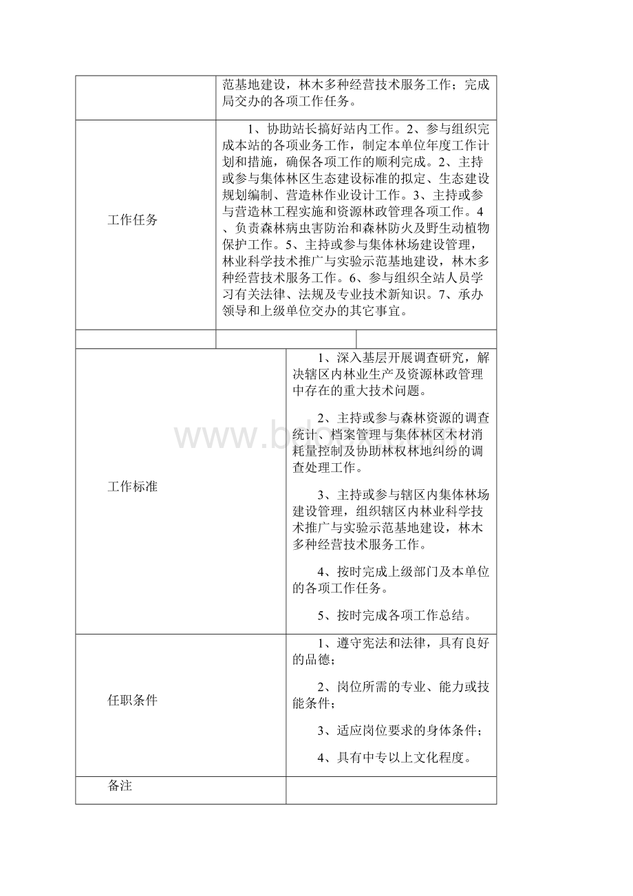 岗位说明书林业站1.docx_第3页
