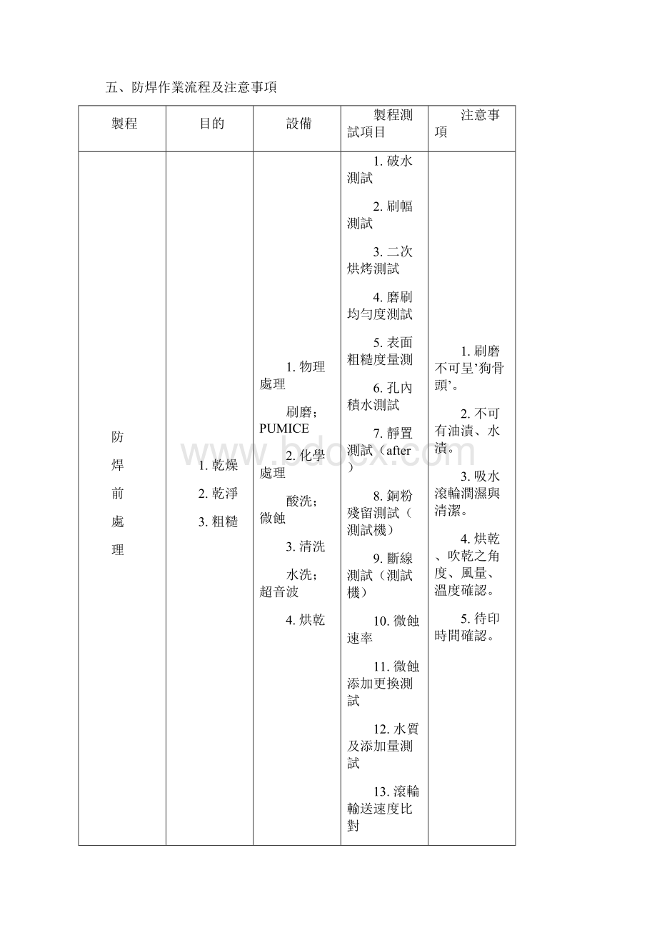 防焊教程.docx_第3页