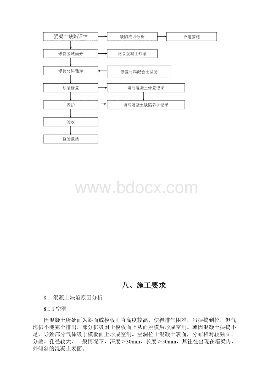 预制箱梁修补方案之欧阳学文创作.docx_第3页