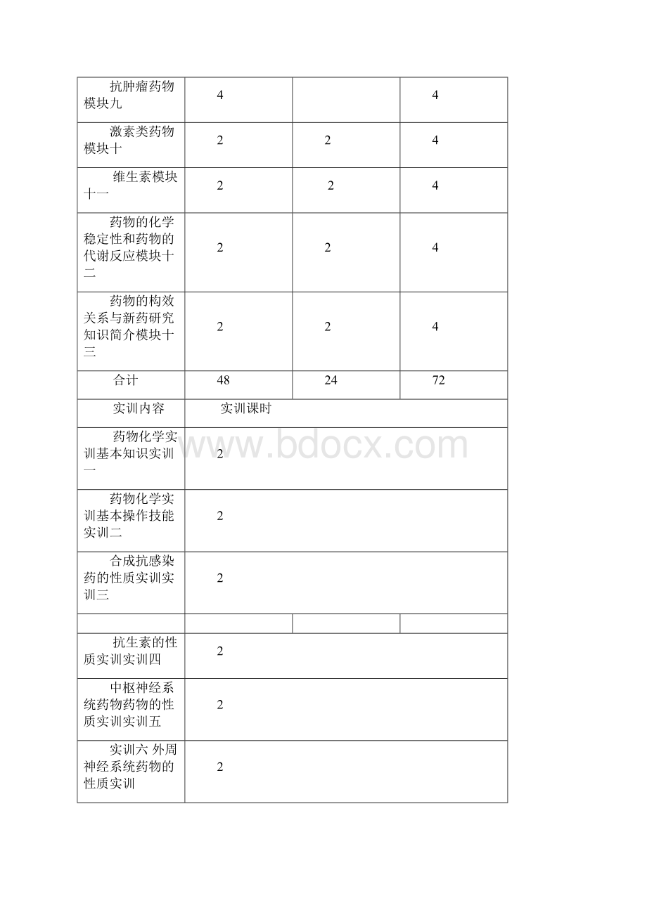 三年高职药学药物化学课程标准.docx_第3页