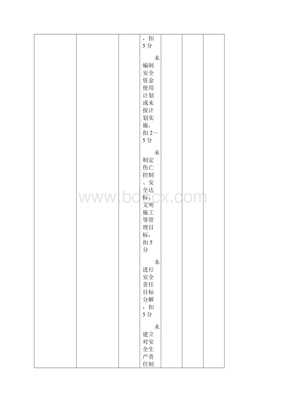 某市建筑施工安全检查评分表.docx_第3页