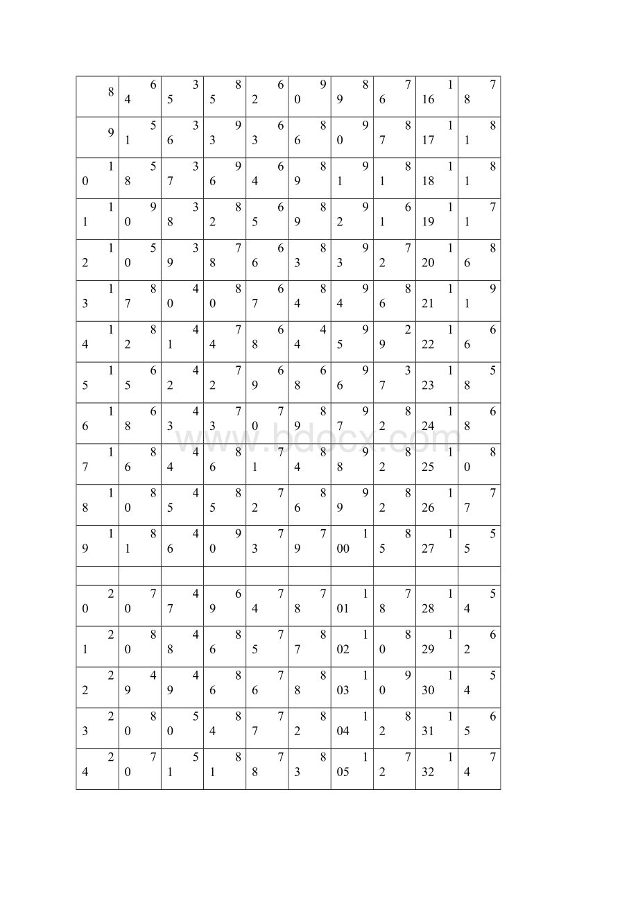 国家开放大学《社会统计学》网上作业15参考答案11.docx_第2页