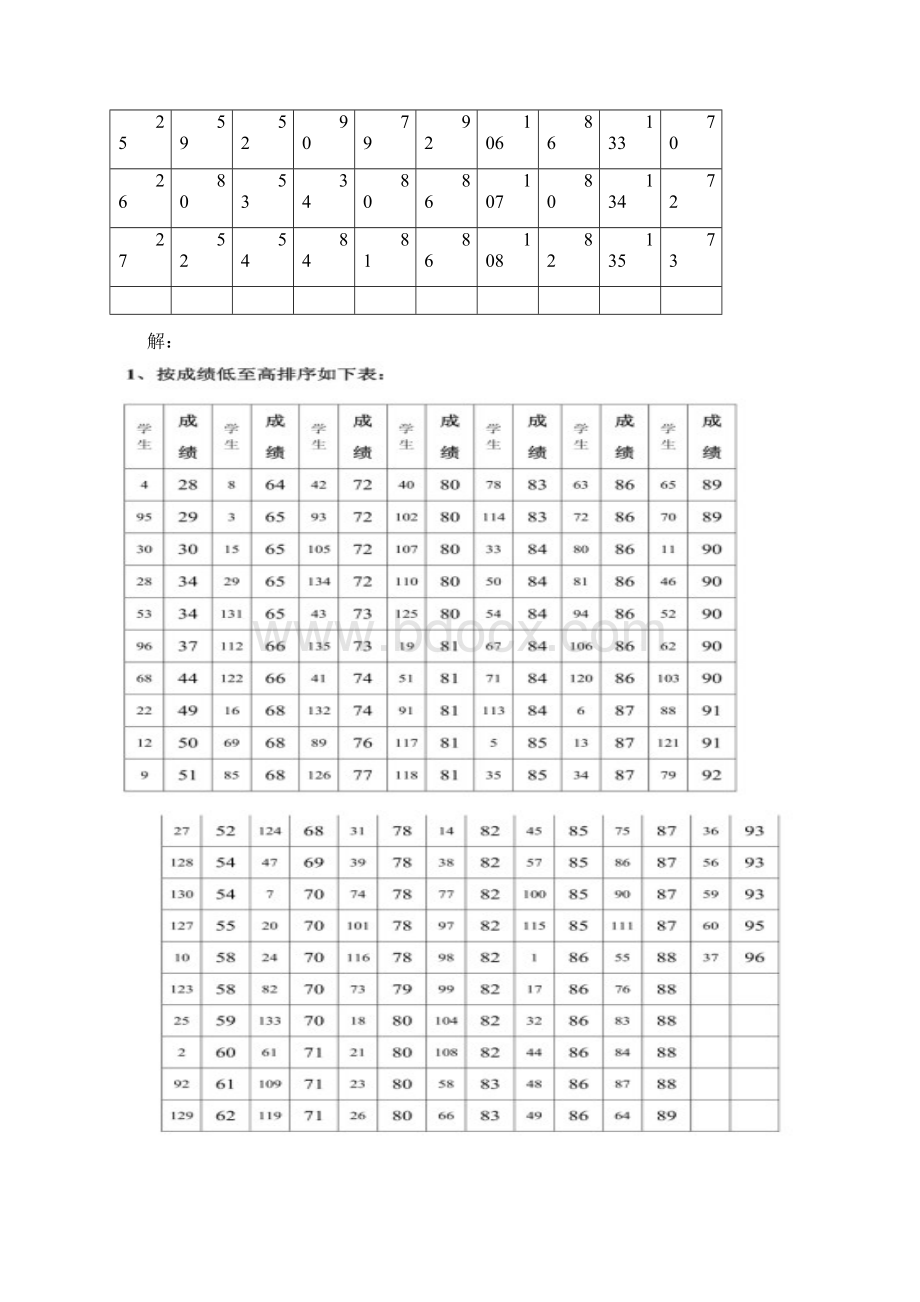 国家开放大学《社会统计学》网上作业15参考答案11.docx_第3页